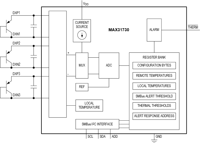 Analog Devices / Maxim Integrated MAX31730 Dreikanal-Ferntemperatursensor