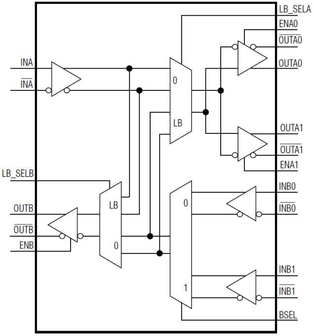 Blockdiagramm - Analog Devices / Maxim Integrated MAX9394 2:1-Multiplexer & 1:2-Demultiplexer