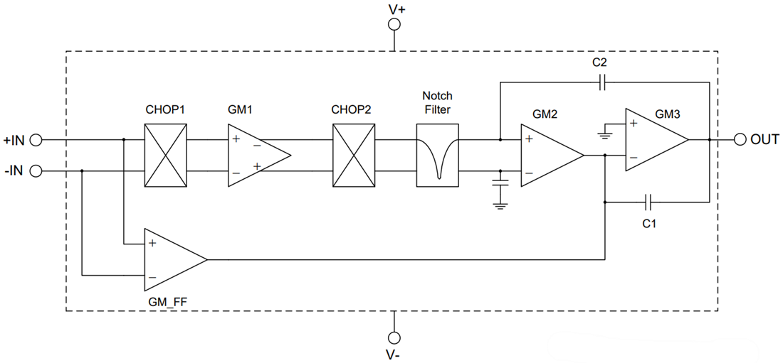 Blockdiagramm - Texas Instruments OPA180 Zero-Drift-Operationsverstärker