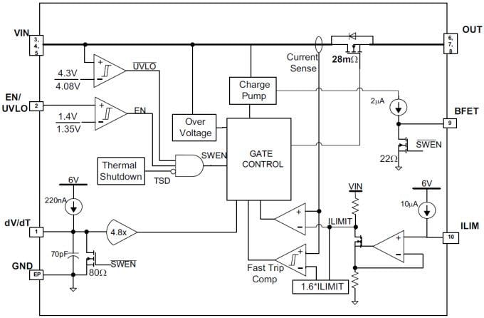 Blockdiagramm - Texas Instruments TPS2592xx eFuse mit Schaltungsschutz