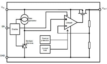 STMicroelectronics LDK220 Low-Drop-Spannungsregler
