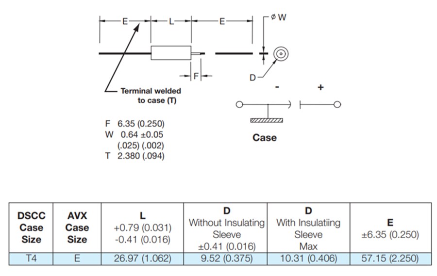 KYOCERA AVX High Temp Max Cap (HTMC) Tantal-Superkondensatoren