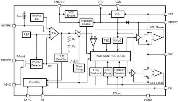 Blockdiagramm - Texas Instruments LM4360x SIMPLE SWITCHER® Regler