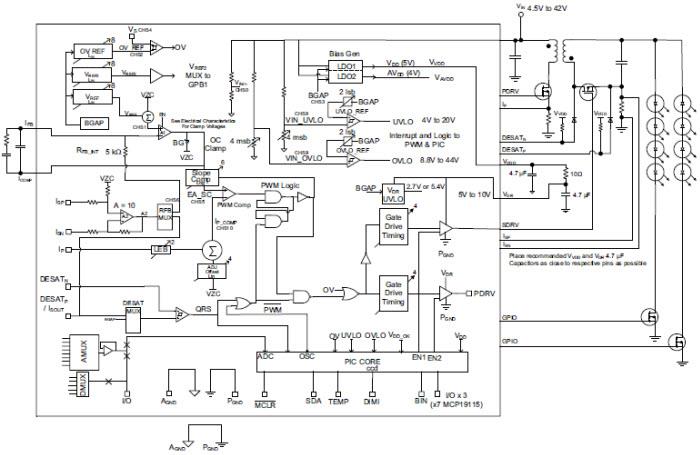 Blockdiagramm - Microchip Technology MCP19114/MCP19115 Synchrone Low-Side PWM-Controller