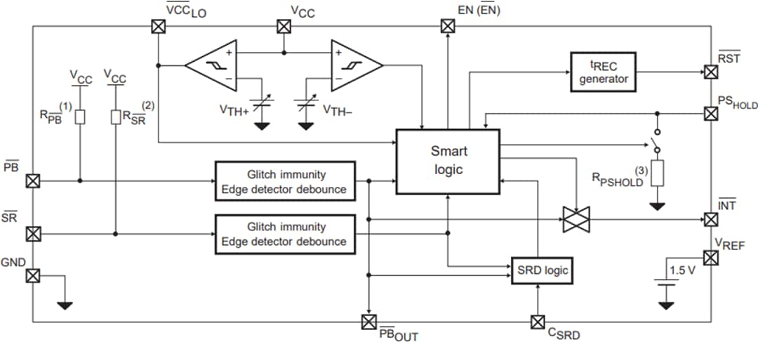 Blockdiagramm - STMicroelectronics SRC0 Schalt-ICs