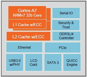 NXP Semiconductors Freescale QorIQ LS1