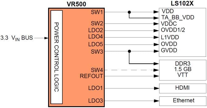 NXP Semiconductors MC34VR500 Multi-Ausgangs-DC/DC-Regler