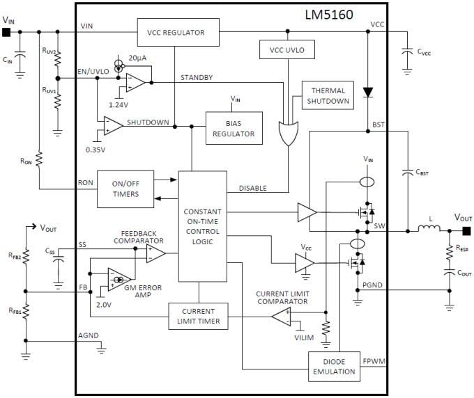 Blockdiagramm - Texas Instruments LM5160 Synchroner Abwärts-/Fly-Buck™ Wandler