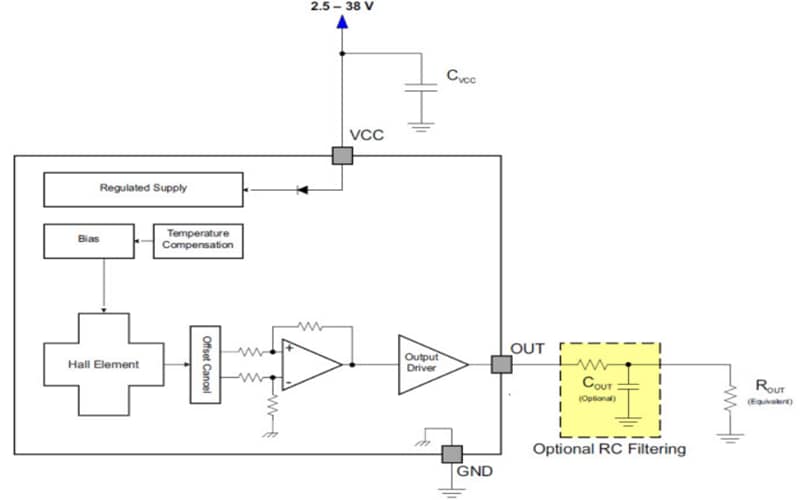 Blockdiagramm - Texas Instruments DRV5053 Analoge bipolare Halleffektsensoren 