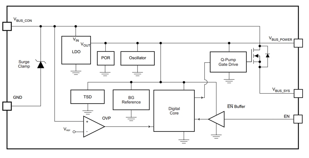 Blockdiagramm - Texas Instruments TPD1S514 USB-Ladegerät mit Überspannungs-, Stoßstrom- und ESD-Schutz