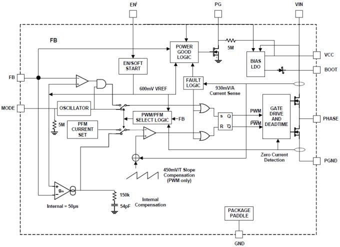 Block Diagram - Renesas Electronics ISL8541x Synchronous Buck Regulators