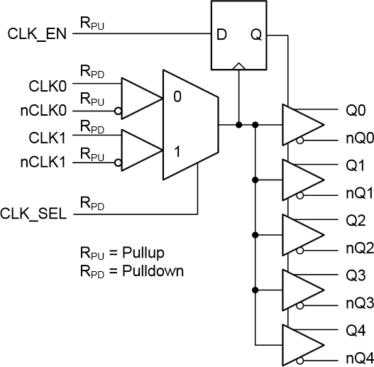 Blockdiagramm - Texas Instruments LMK00725 LVPECL Taktverteilungspuffer
