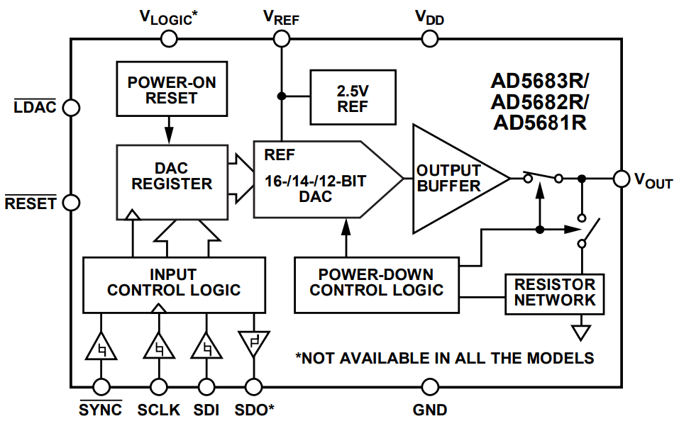 Analog Devices Inc. AD5683R/AD5682R/AD5681R/AD5683 Nanodach+