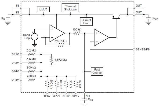 Blockdiagramm - Texas Instruments TPS7A4701 HF LDO Spannungsregler
