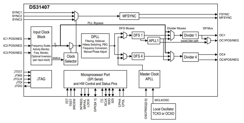 Block Diagram - Microsemi / Microchip DS31407, MAX3670, ZL30143, & ZL30343 Timing ICs