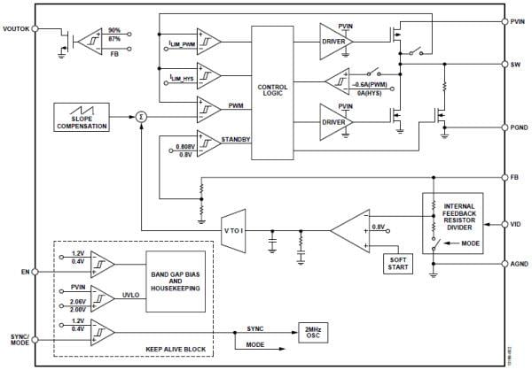Analog Devices Inc. Analog Devices ADP5301 Abwärtsregler mit hoher Effizienz und sehr geringem Stromverbrauch