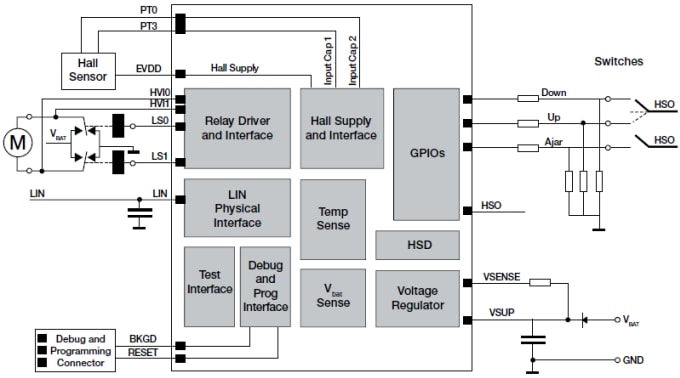 Blockdiagramm - NXP Semiconductors StarterTRAK TRK-S12VR-WLFT Referenzdesign