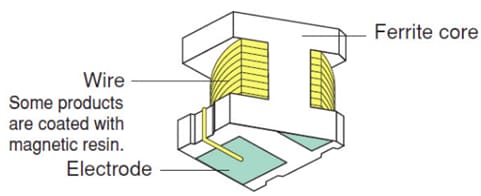 Murata Electronics Murata LQH Drahtgewickelte Induktoren