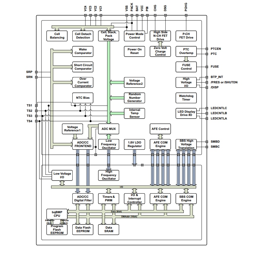 Blockdiagramm - Texas Instruments bq40Z50-R1 Lithium-Ionen-Akkupack-Manager