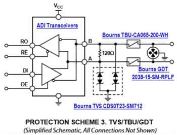 Analog Devices Inc. Analog Devices & Bourns RS-485 Transceiver-Schutz-Lösungen