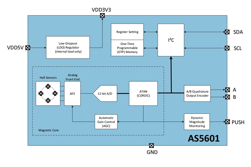 Blockdiagramm - ams OSRAM AS5601 Magnetischer Drehwinkelsensor