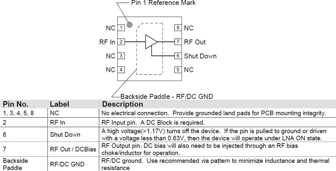 Block Diagram - Qorvo TQL9093 Ultralow Noise Flat Gain LNA