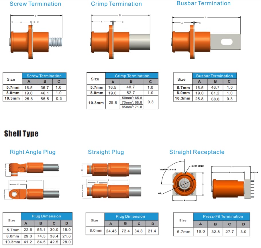 Tabelle - Amphenol Industrial SurLok Plus™ Netzsteckverbinder