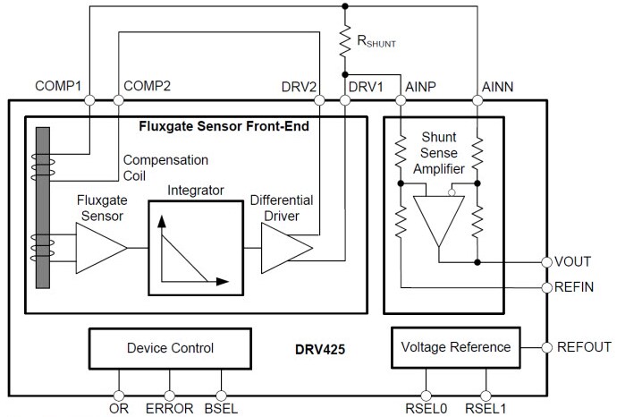 Blockdiagramm - Texas Instruments DRV425 Präzisions-Fluxgate-Magnetfeldsensor