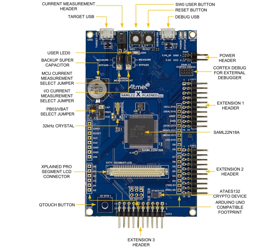 Schaltungsanordnung - Microchip Technology SAM L22 Xplained Pro-Test-Kit