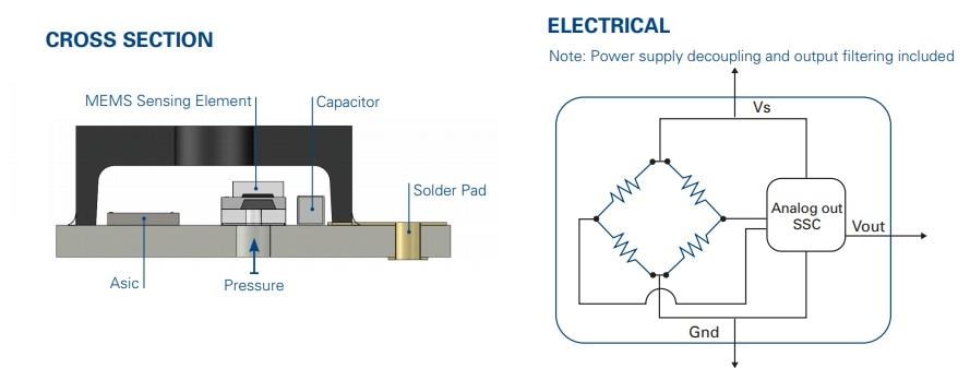 Merit Sensor TR Series Pressure Transducer