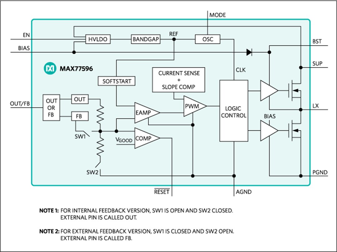 Blockdiagramm - Analog Devices / Maxim Integrated MAX77596 Synchroner Abwärtswandler (Tiefsetzer)