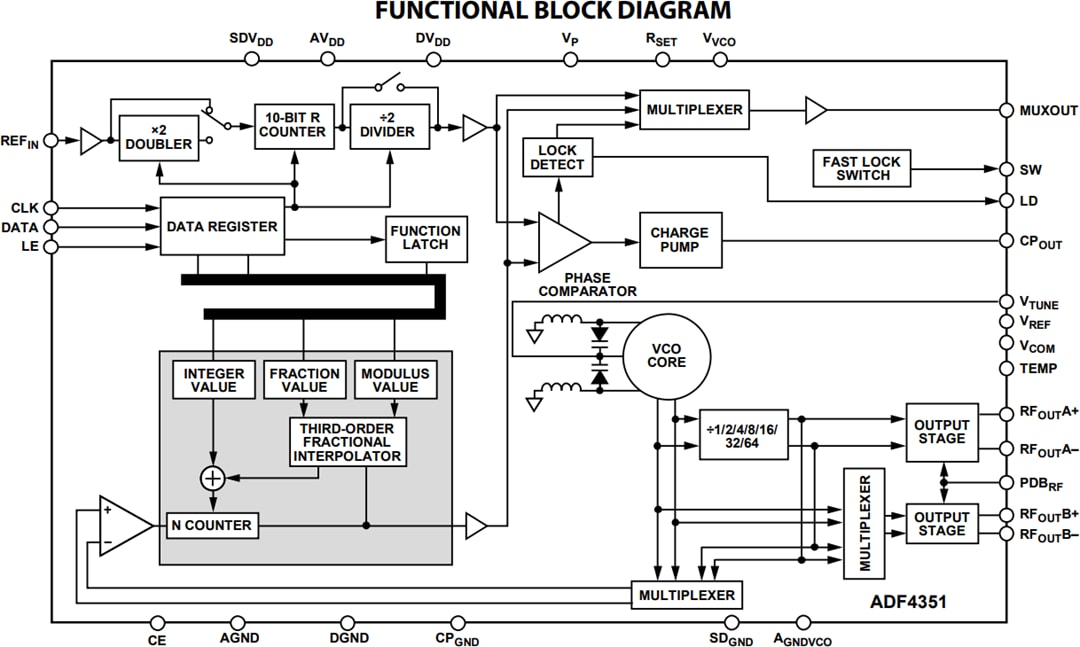 Analog Devices Inc. ADF4355 Mikrowellen-Breitband-Synthesizer