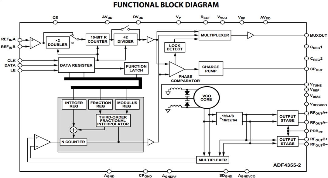 Analog Devices Inc. ADF4355 Mikrowellen-Breitband-Synthesizer