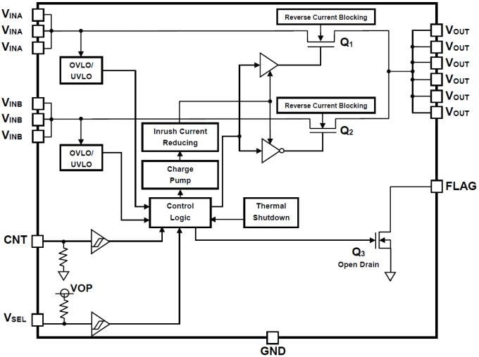 Block Diagram - Toshiba TCK3xx Single Output Power Multiplexer ICs
