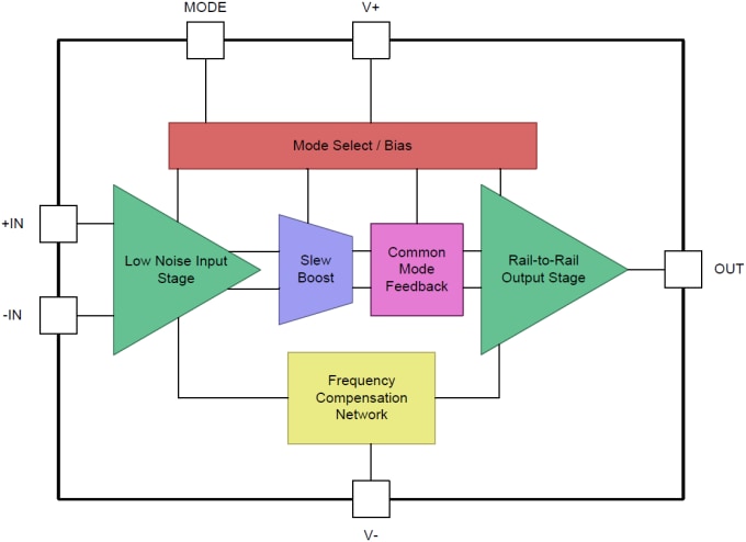 Blockdiagramm - Texas Instruments Texas Instruments OPAx625 Präzisions-Operationsverstärker mit hoher Bandbreite