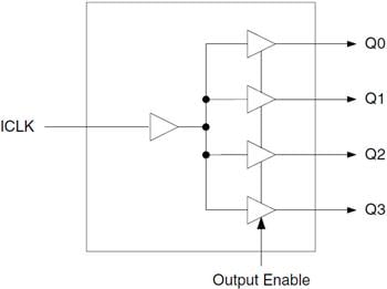 Blockdiagramm - Renesas Electronics 55xS 1 bis 4 Taktpuffer mit niedrigem Versatz