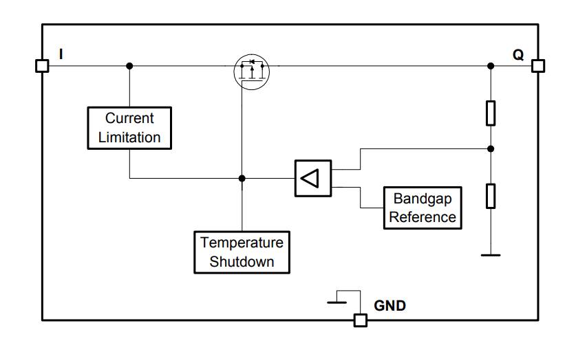 Blockdiagramm - Infineon Technologies Infineon TLF80511EJ Linear festgelegte LDO-Spannungsregler