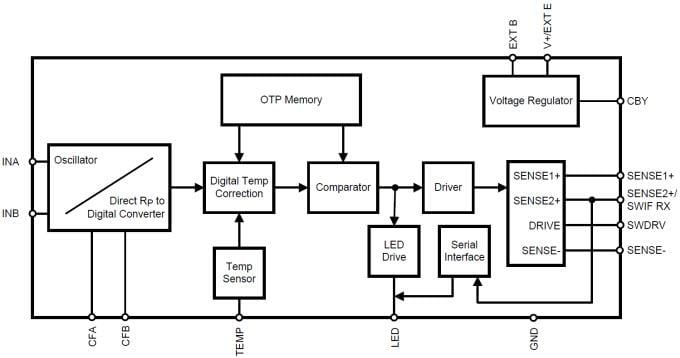 Blockdiagramm - Texas Instruments Texas Instruments LMP91300 Industrieller Induktiver Näherungssensor AFE
