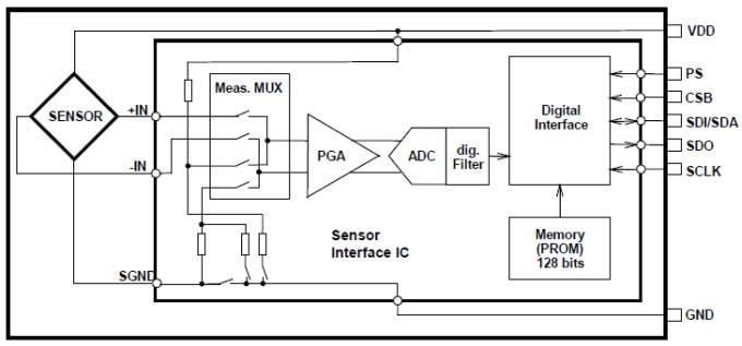 Blockdiagramm - TE Connectivity / Measurement Specialties MS5607-02BA Luftdrucksensoren