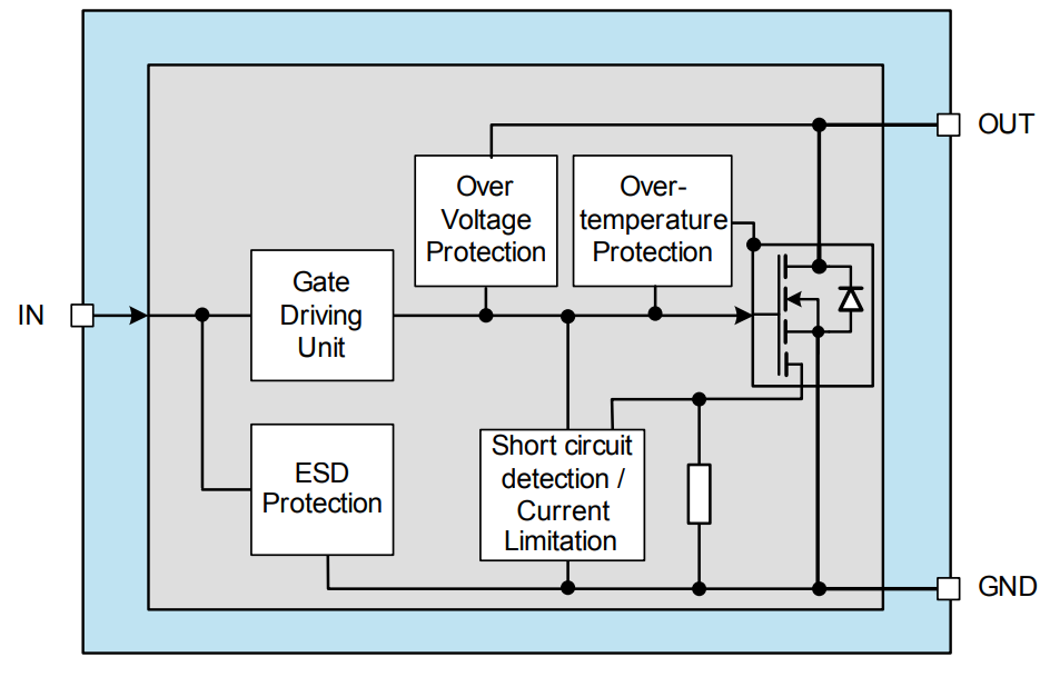 Blockdiagramm - Infineon Technologies BTS3060TF Intelligenter Low-Side-Leistungsschalter