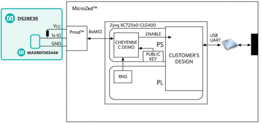Analog Devices / Maxim Integrated MAXREFDES44 1-Wire®-basiertes Authentifizierungs-Referenzdesign