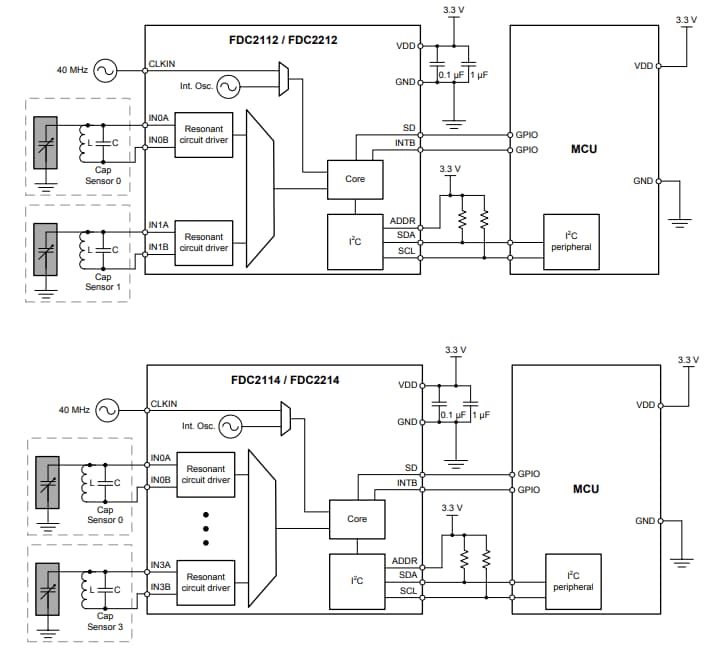 Blockdiagramm - Texas Instruments FDC2x1x 28/12-Bit Kapazität-Digital-Wandler