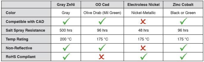 Amphenol Industrial Zink-Nickel (ZnNi) Rundsteckverbinder Grau