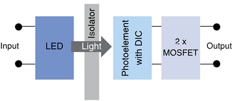 Panasonic Industrial Devices PhotoMOS Relais