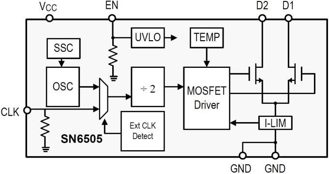 Blockdiagramm - Texas Instruments SN6505 Geräuscharmer Transformatortreiber