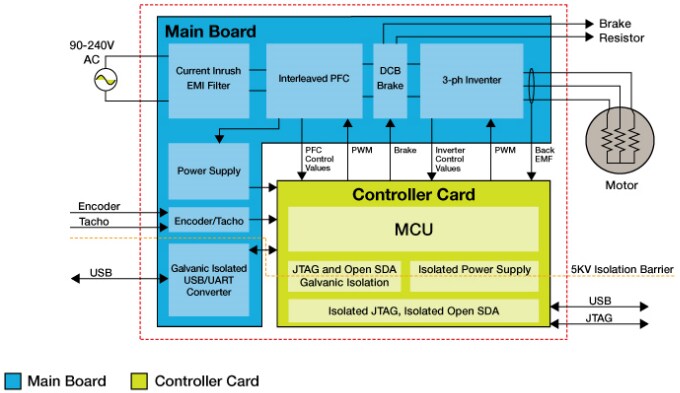 Block Diagram - NXP Semiconductors HVP Hochspannungs-Entwicklungsplattformen
