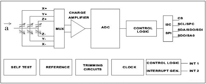 STMicroelectronics IIS328DQ Linearer 3-Achsen-Beschleunigungsmesser