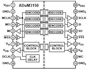 Analog Devices Inc. ADuM3150 SPIsolator™ Digital-Isolatoren