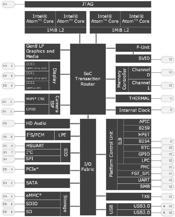 Intel N3000 Pentium®-Prozessoren