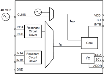 Blockdiagramm - Texas Instruments LDC1312/14 & LDC1612/14 Induktanz-Digital-Wandler
